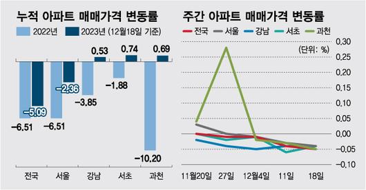 머니투데이