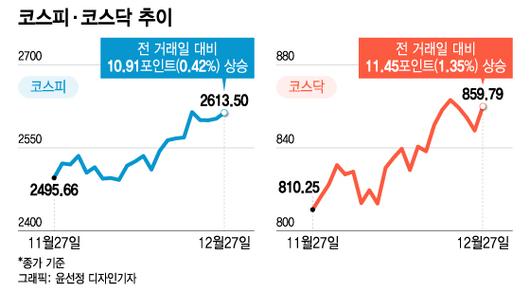 머니투데이