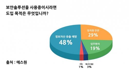 머니투데이