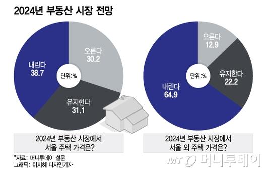 머니투데이