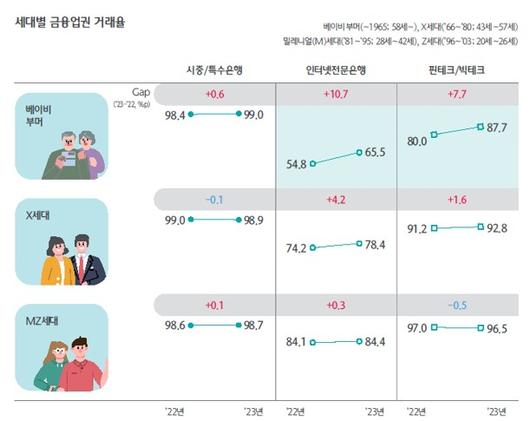 머니투데이