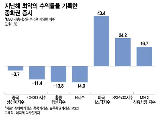 머니투데이