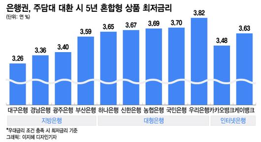 머니투데이