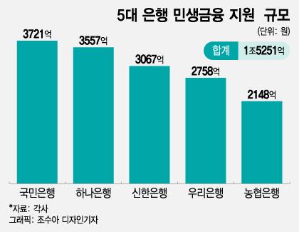 머니투데이