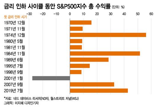 머니투데이