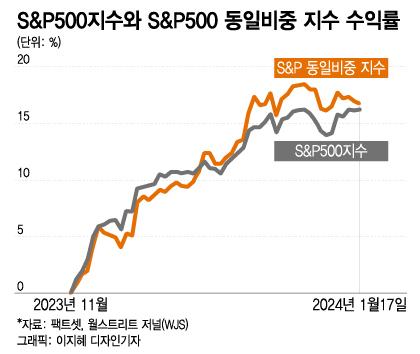 머니투데이