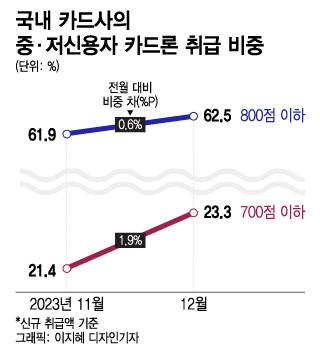 머니투데이