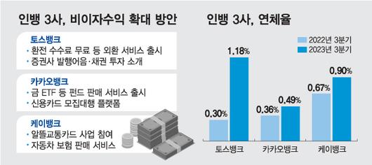 머니투데이