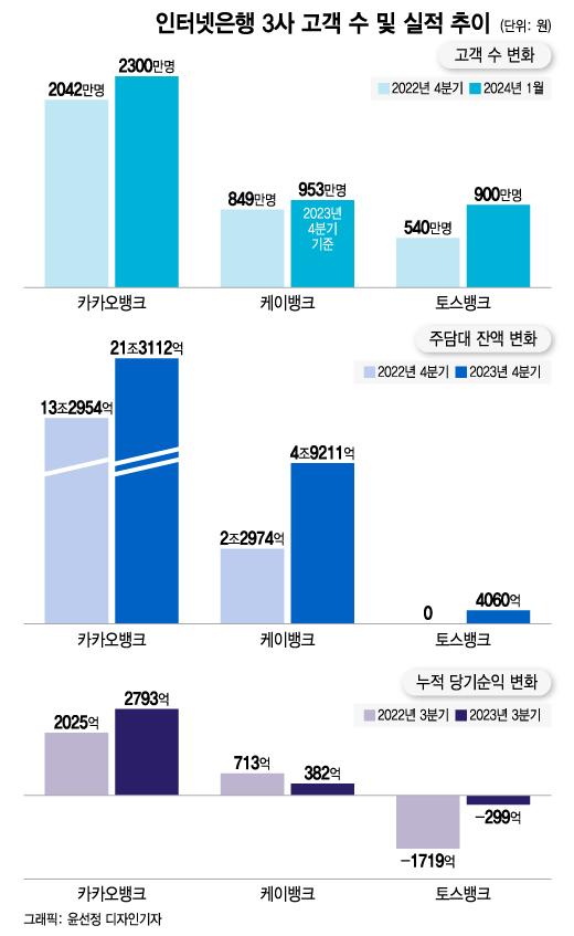 머니투데이