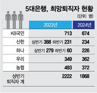 머니투데이