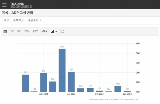 머니투데이