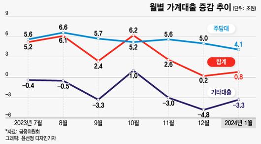 머니투데이