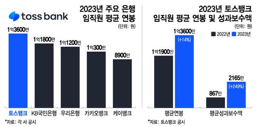 머니투데이