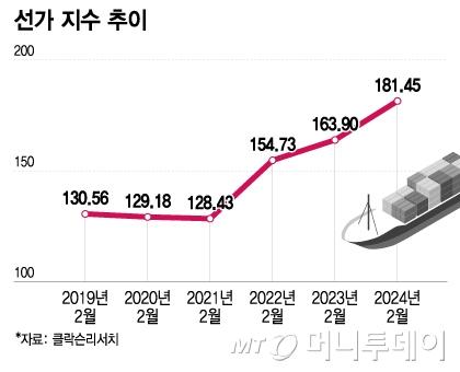 머니투데이