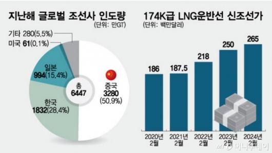 머니투데이