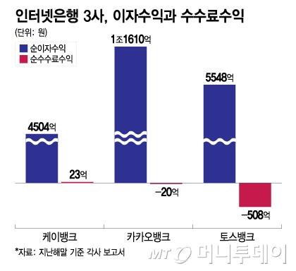 머니투데이