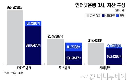 머니투데이