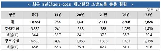 머니투데이