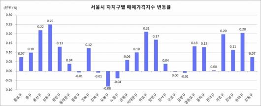 머니투데이