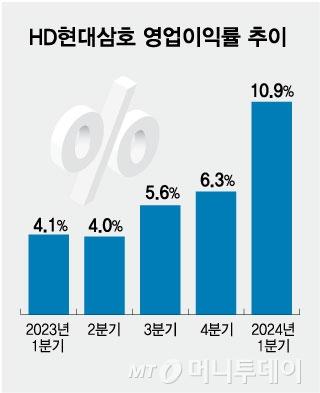 머니투데이