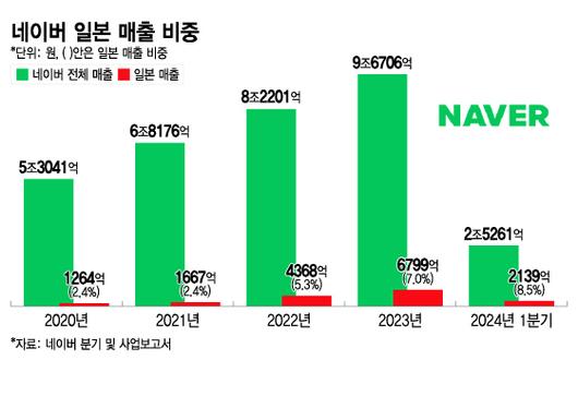 머니투데이