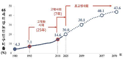 머니투데이