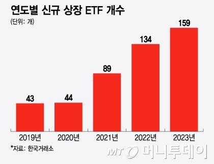 머니투데이