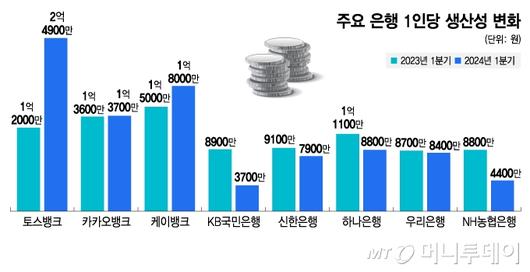 머니투데이