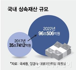 머니투데이