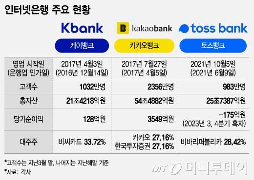 머니투데이