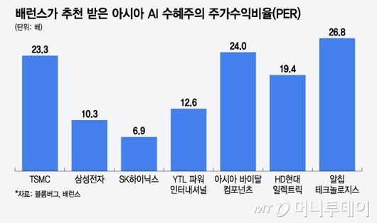 머니투데이