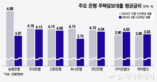 머니투데이