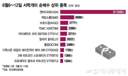 머니투데이