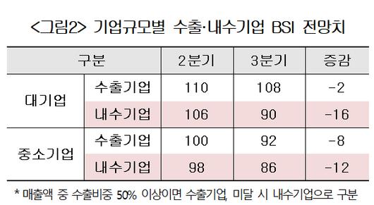 머니투데이