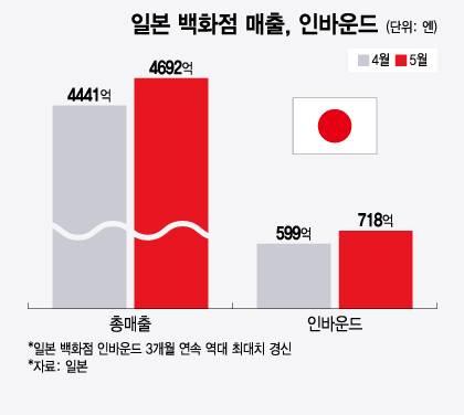 머니투데이