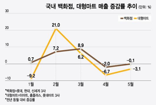 머니투데이