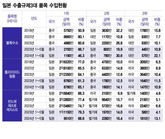 머니투데이