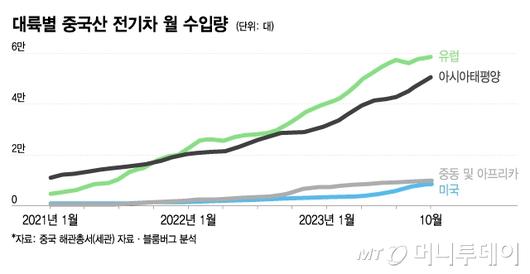 머니투데이