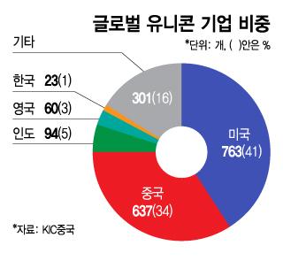 머니투데이