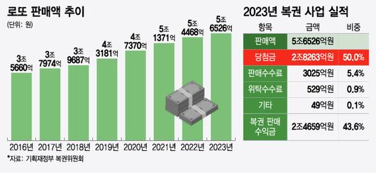 머니투데이