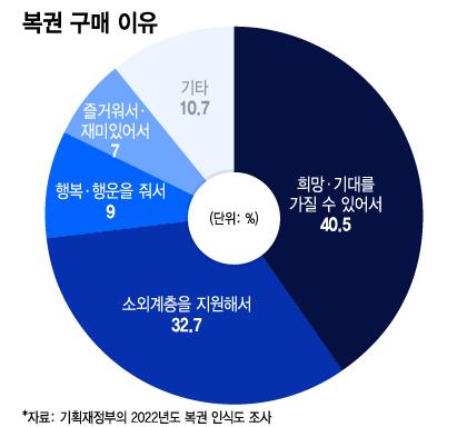 머니투데이