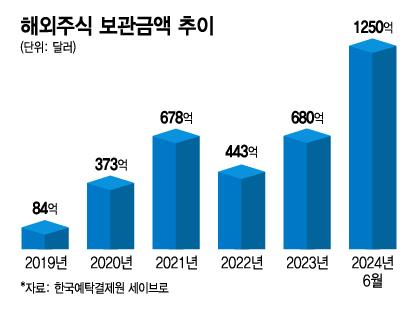 머니투데이