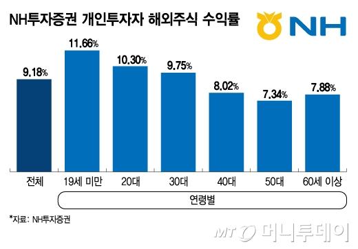 머니투데이