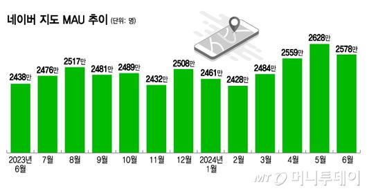 머니투데이