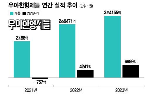 머니투데이