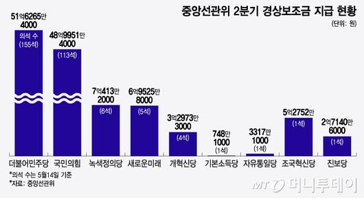 머니투데이