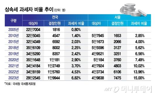 머니투데이