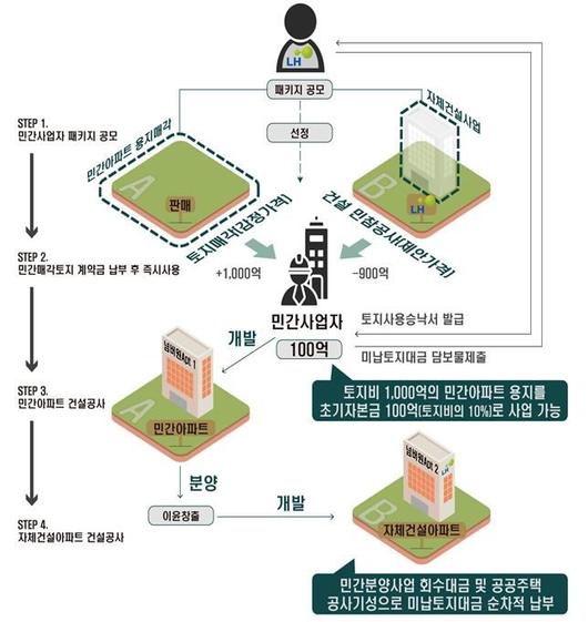 머니투데이