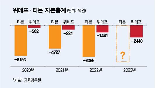 머니투데이