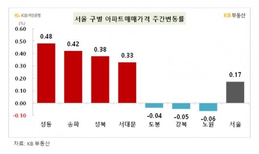 머니투데이